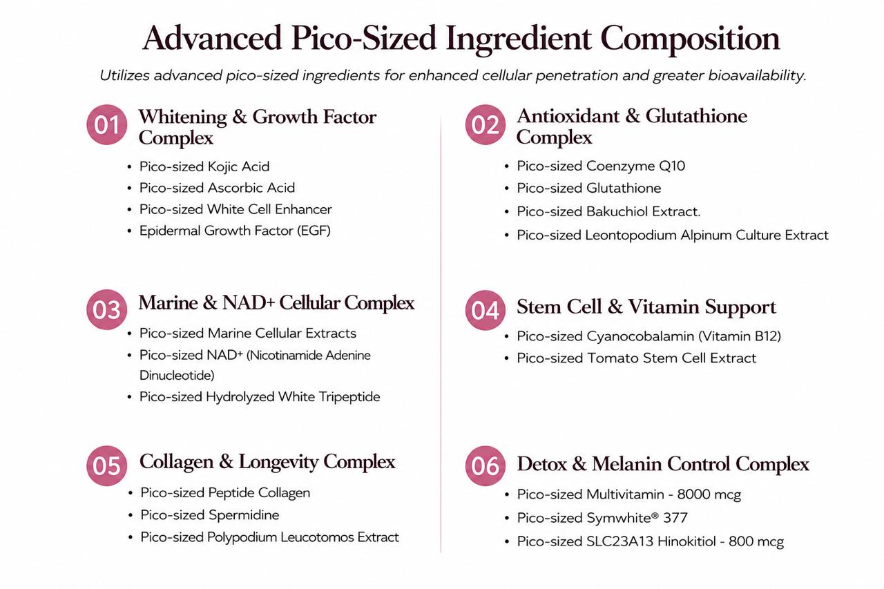 Miracle Dermal Genesis NAD Plus Renewal Complex Glutathione Injection
